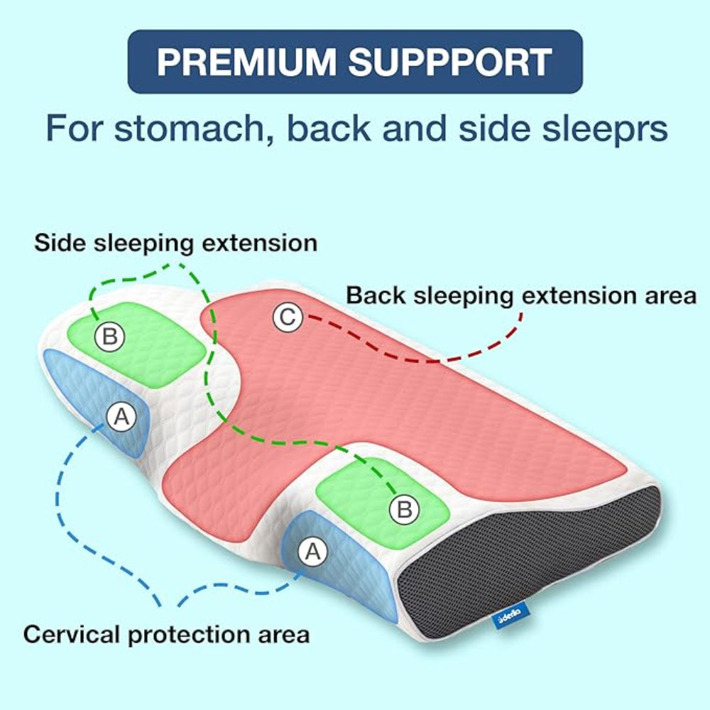 BreatheEase Nackenkissen | Orthopädisches Anti-Schnarch-Kissen 4