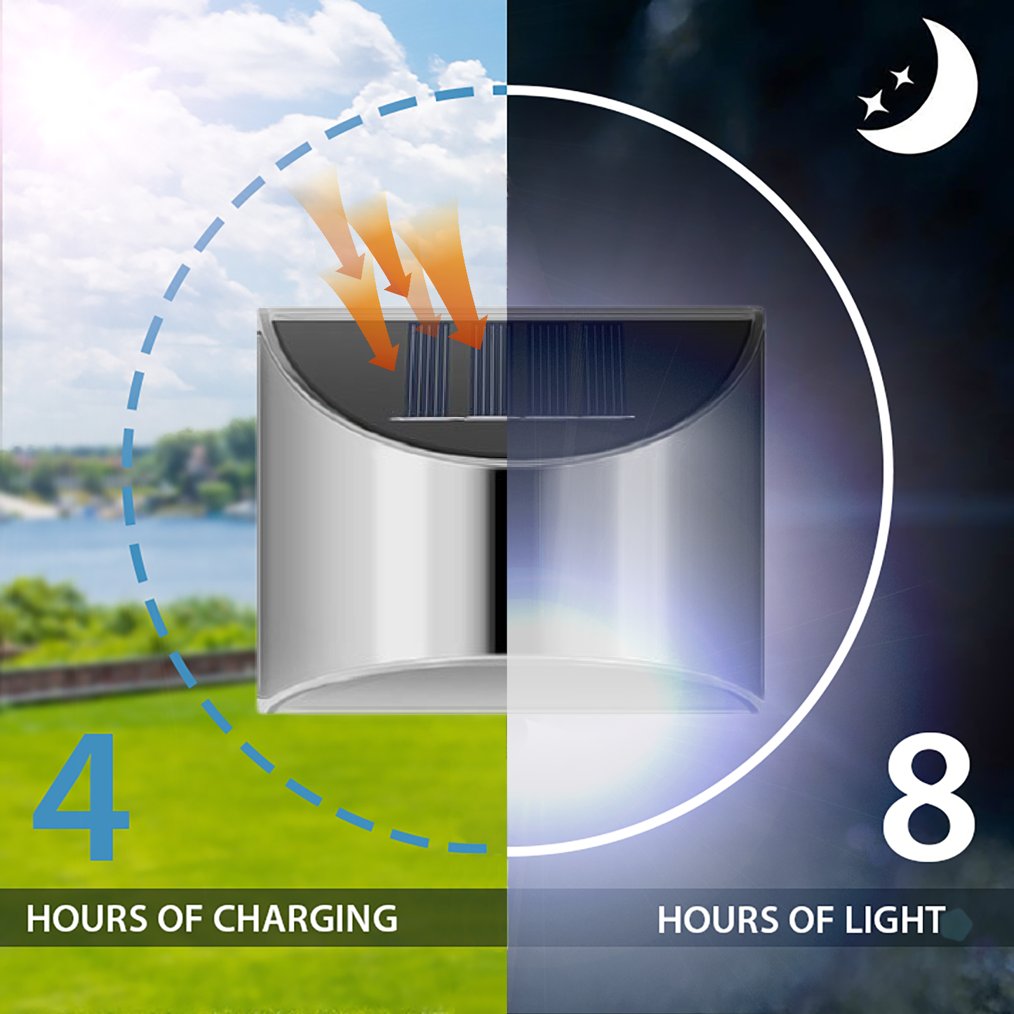 Edelstahl Solar-LED-Außenwandleuchte mit Automatischer Beleuchtung – Wetterfest und Energieeffizient für Garten und Terrasse-5