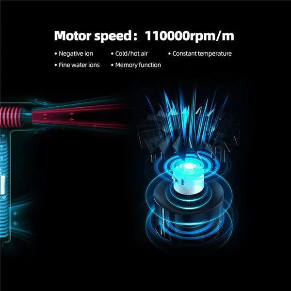 AeroBlitz | Ultraleichter Professioneller Haartrockner 2