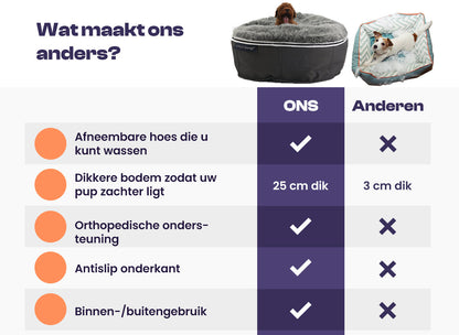 Orthopädisches Haustierbett | Komfortables Loungebett für Tiere 4